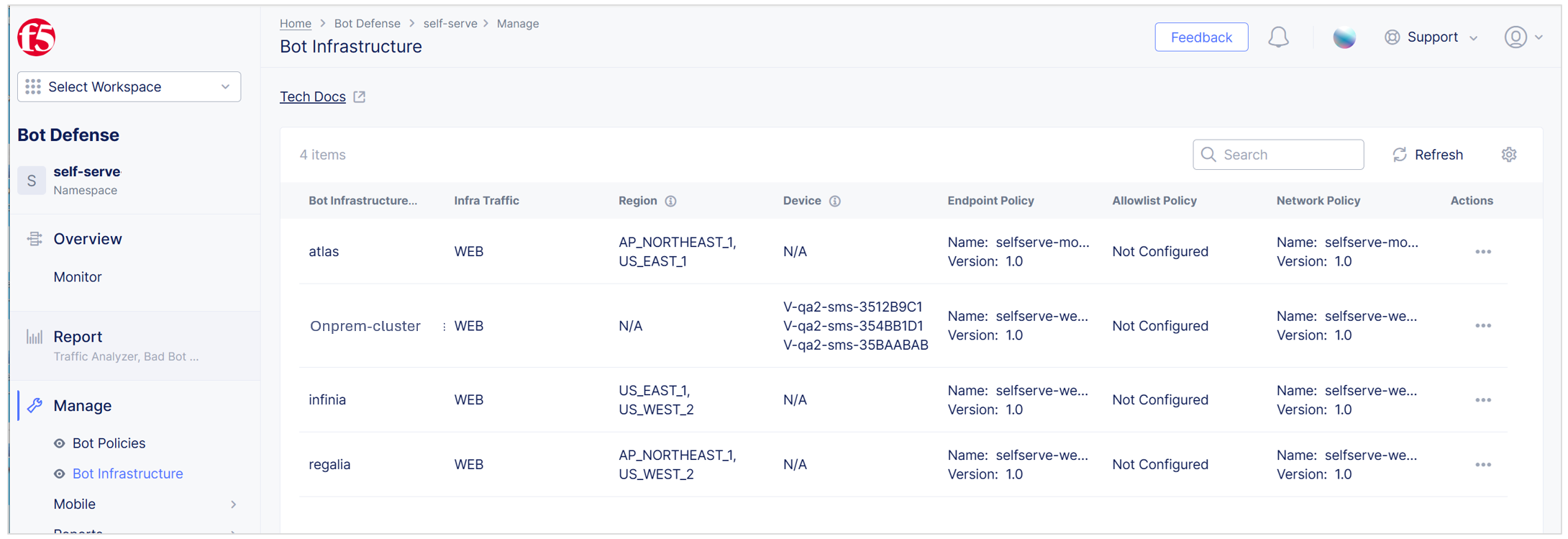 Figure: Configuration Details